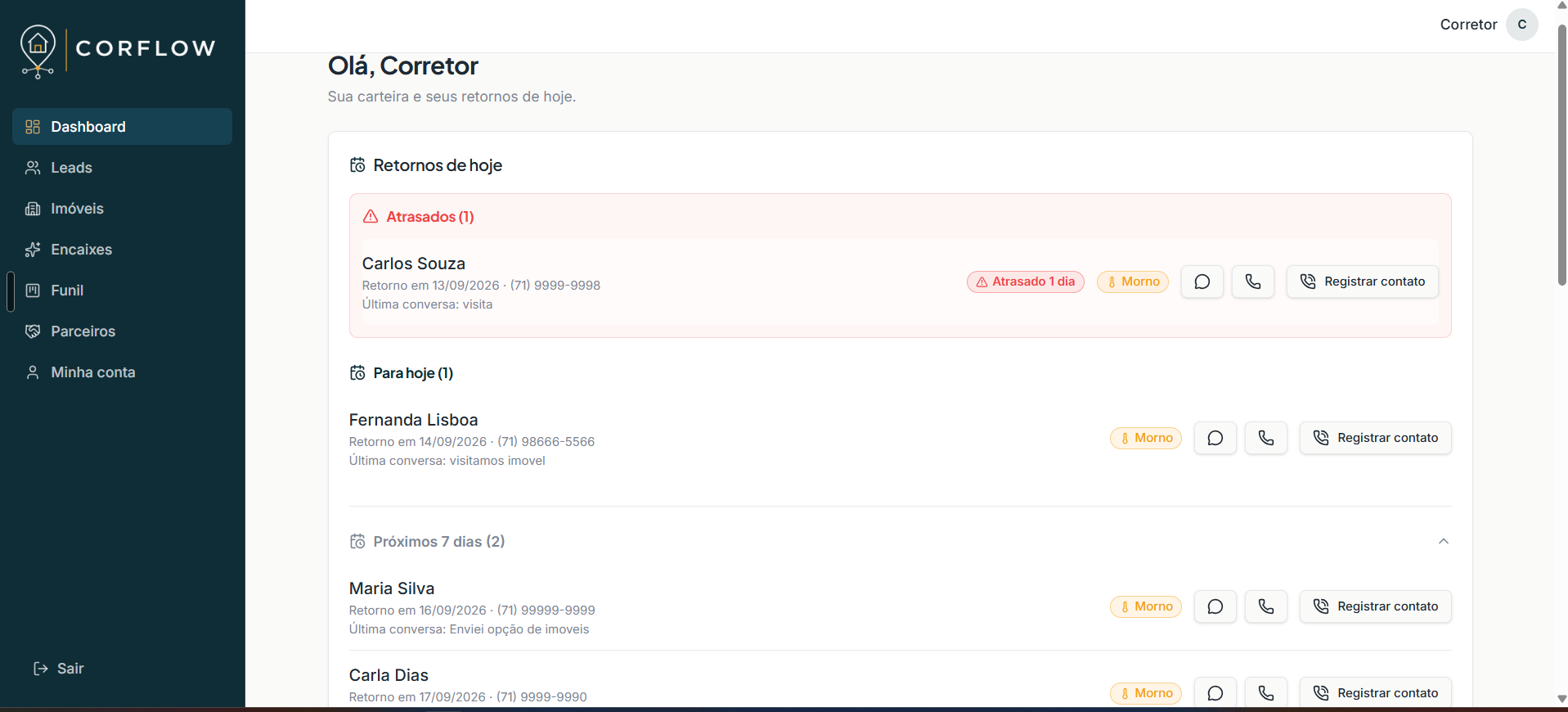 Dashboard do Corflow